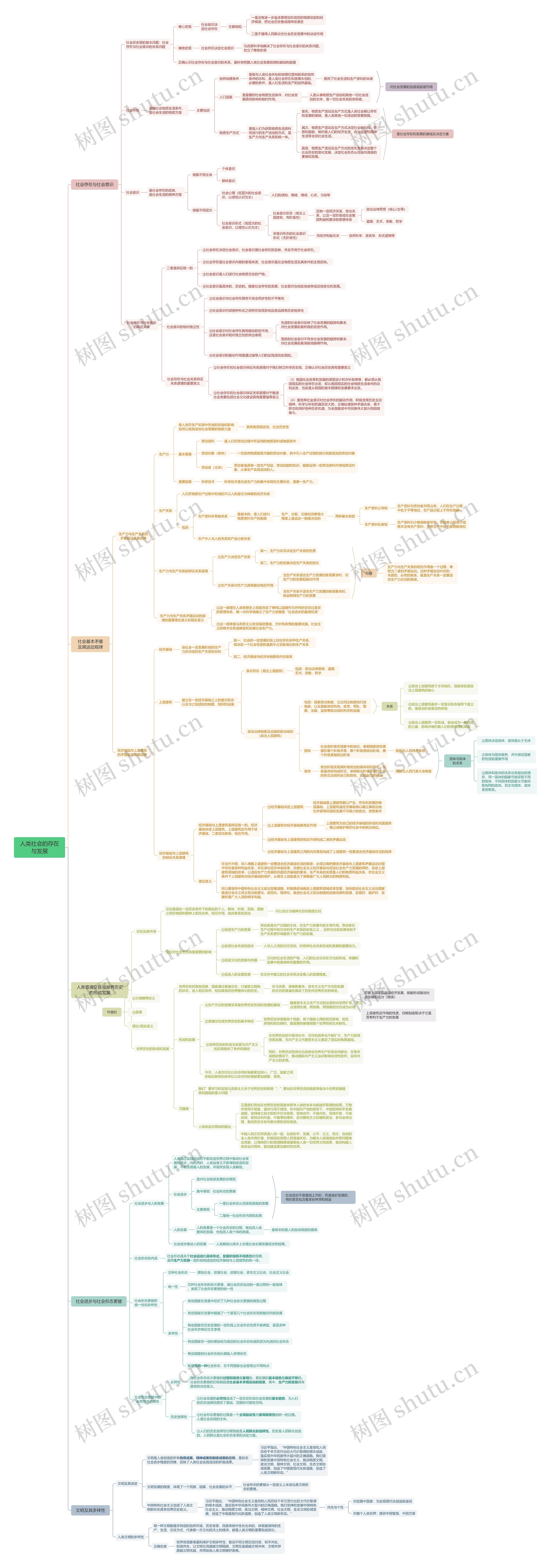 人类社会的存在与发展思维导图高清图 人类社会的存在与发展思维导图