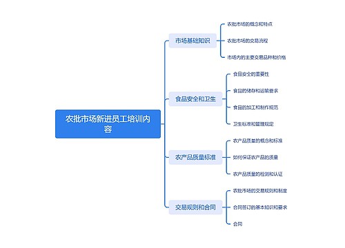 农批市场新进员工培训内容