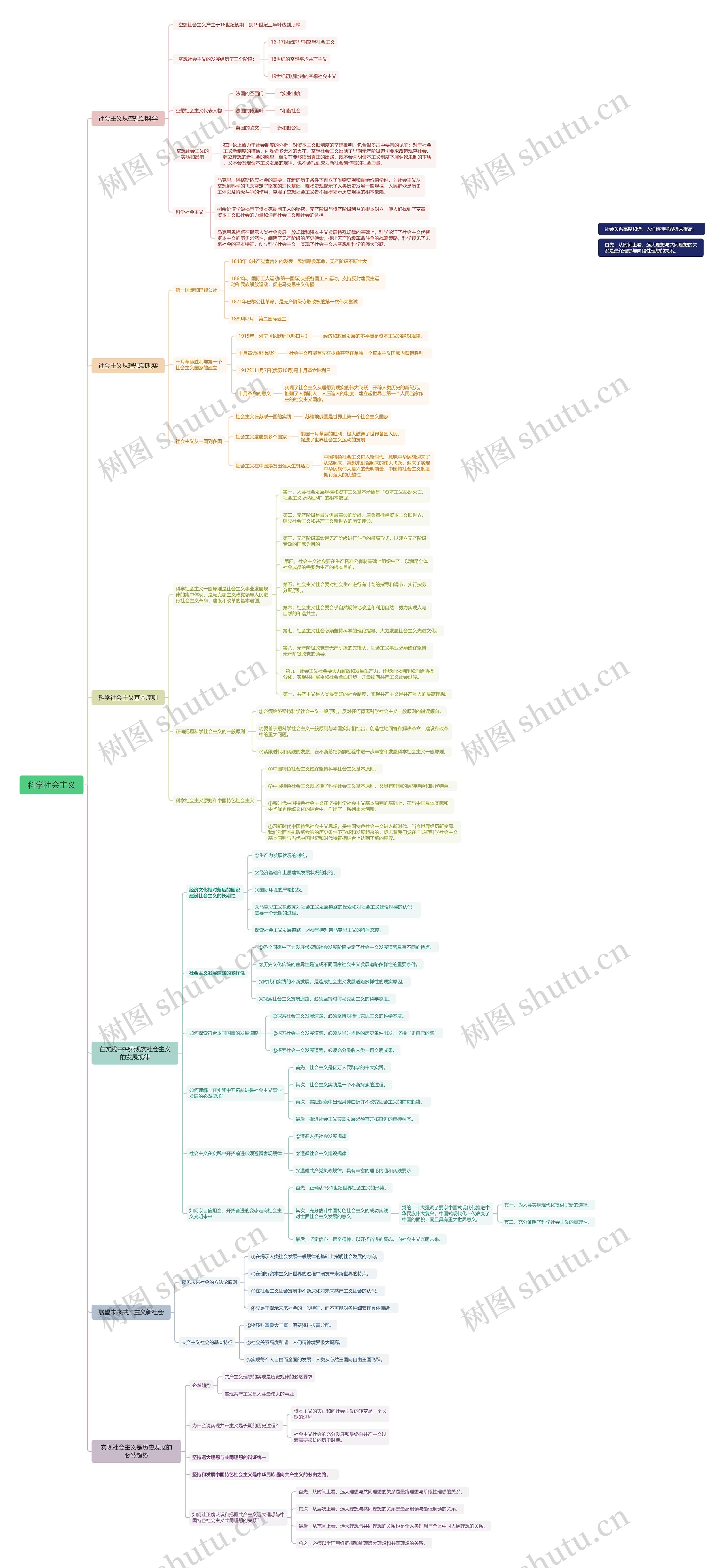 科学社会主义思维导图