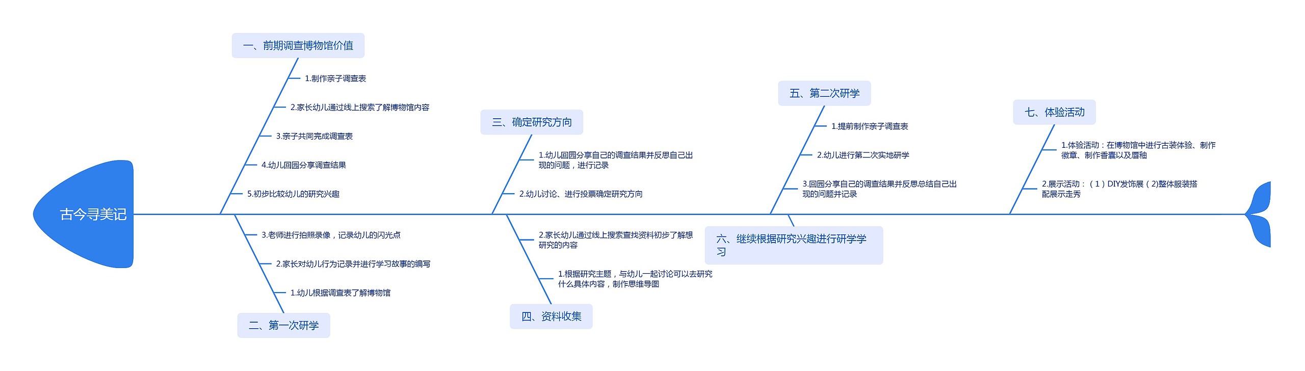 古今寻美记