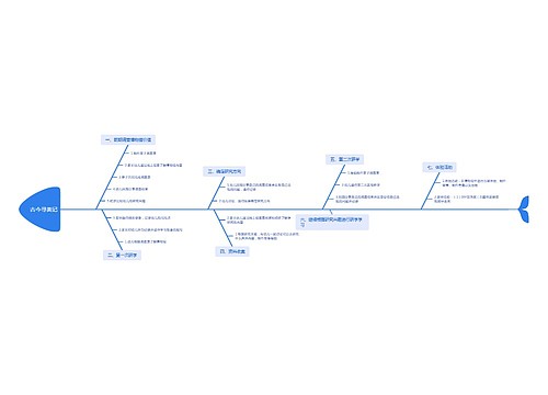 古今寻美记思维导图