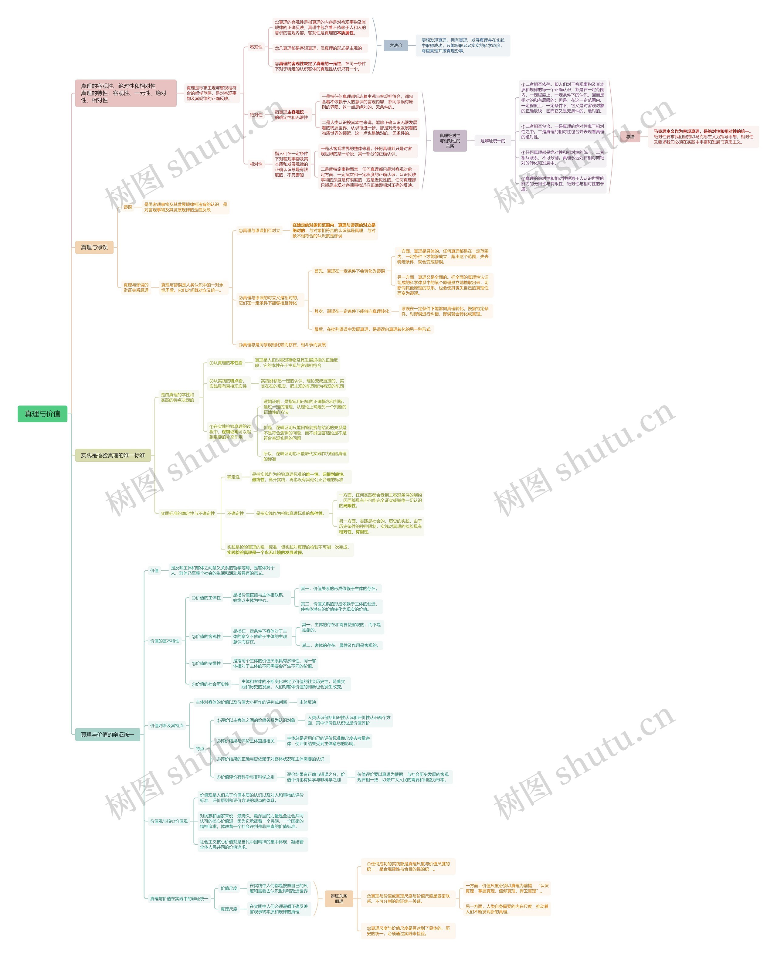 真理与价值思维脑图