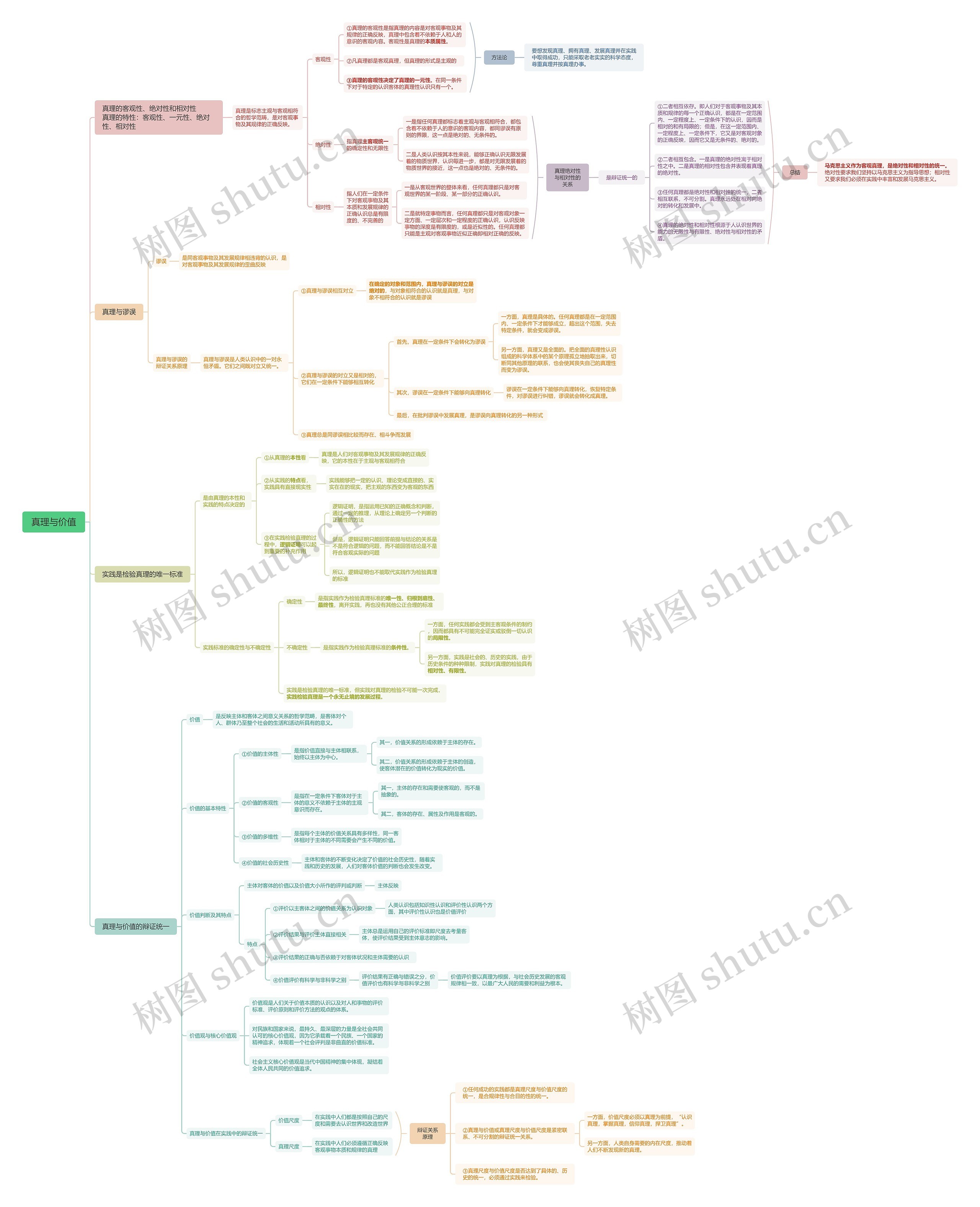 真理与价值思维导图高清图 真理与价值思维导图
