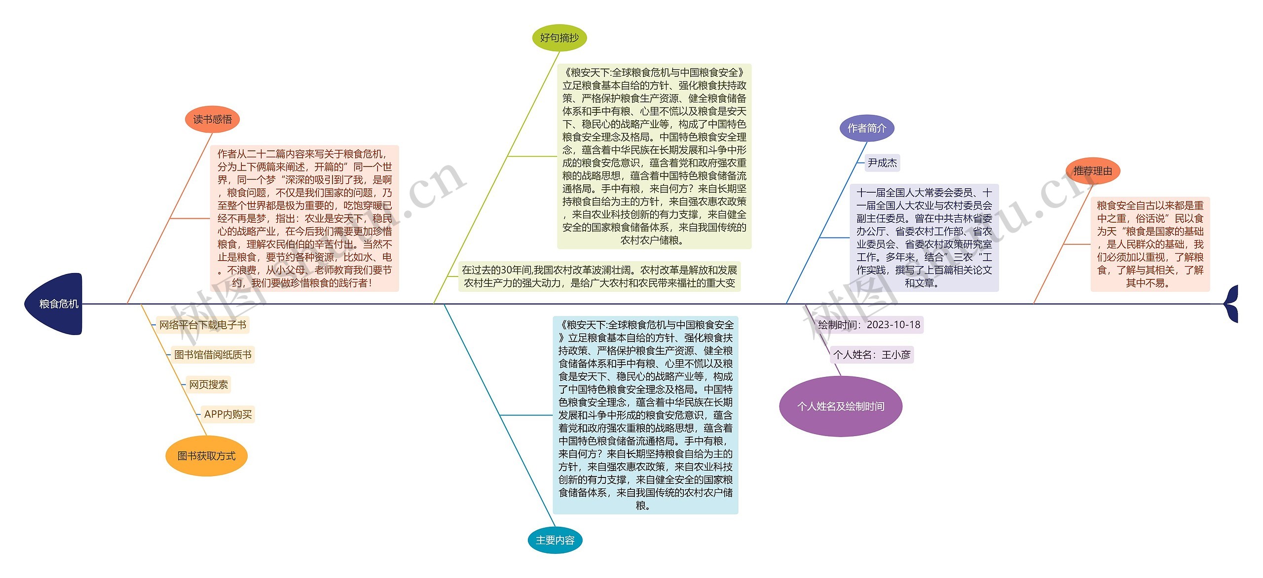 粮食危机读书笔记