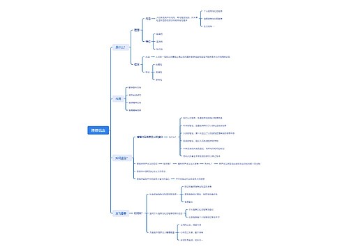 理想信念思维脑图