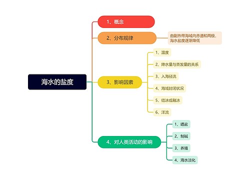 地球的圈层结构