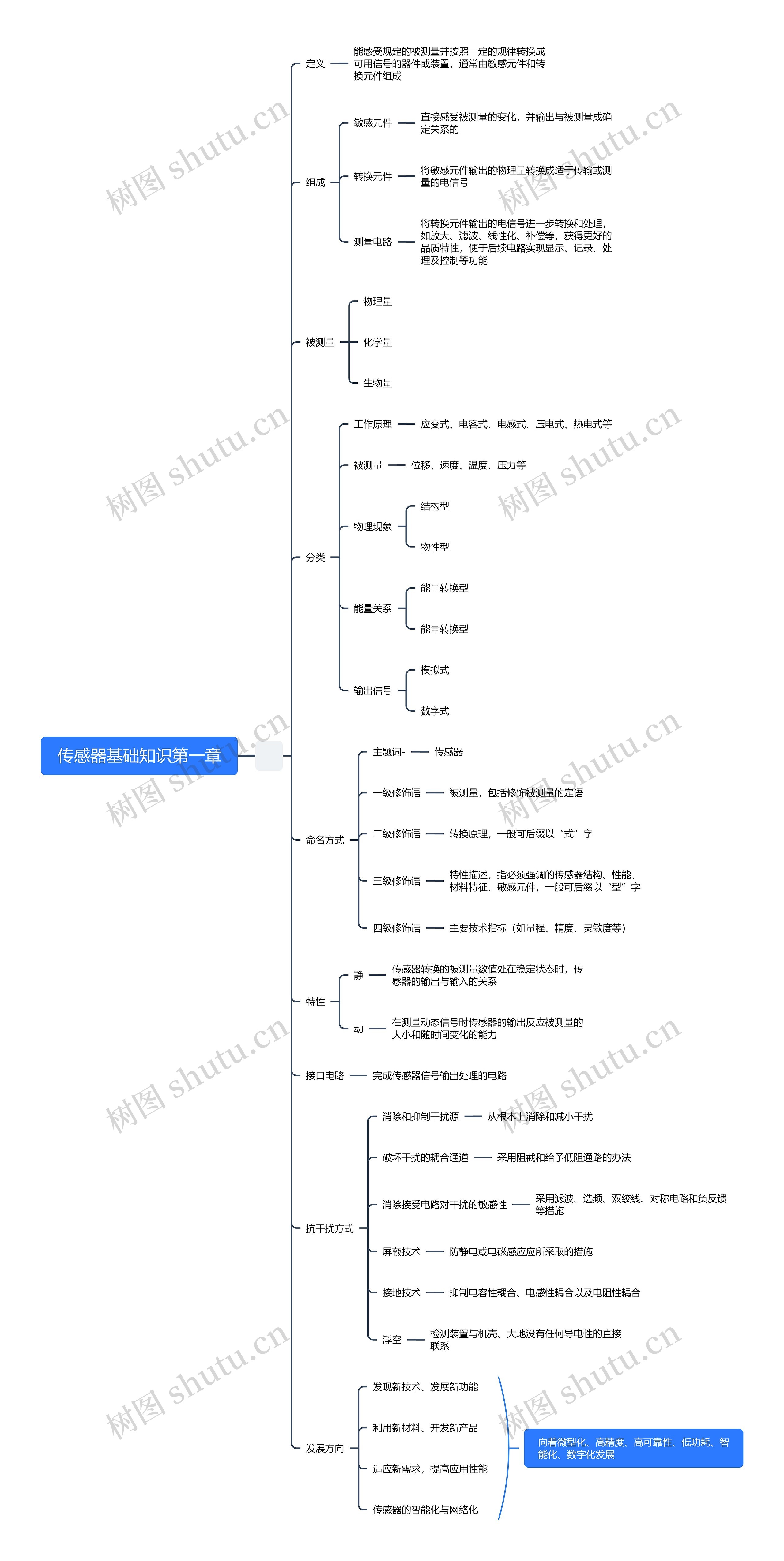 传感器基础知识第一章思维导图