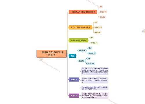 一般纳税人抵扣农产品进项途径思维导图