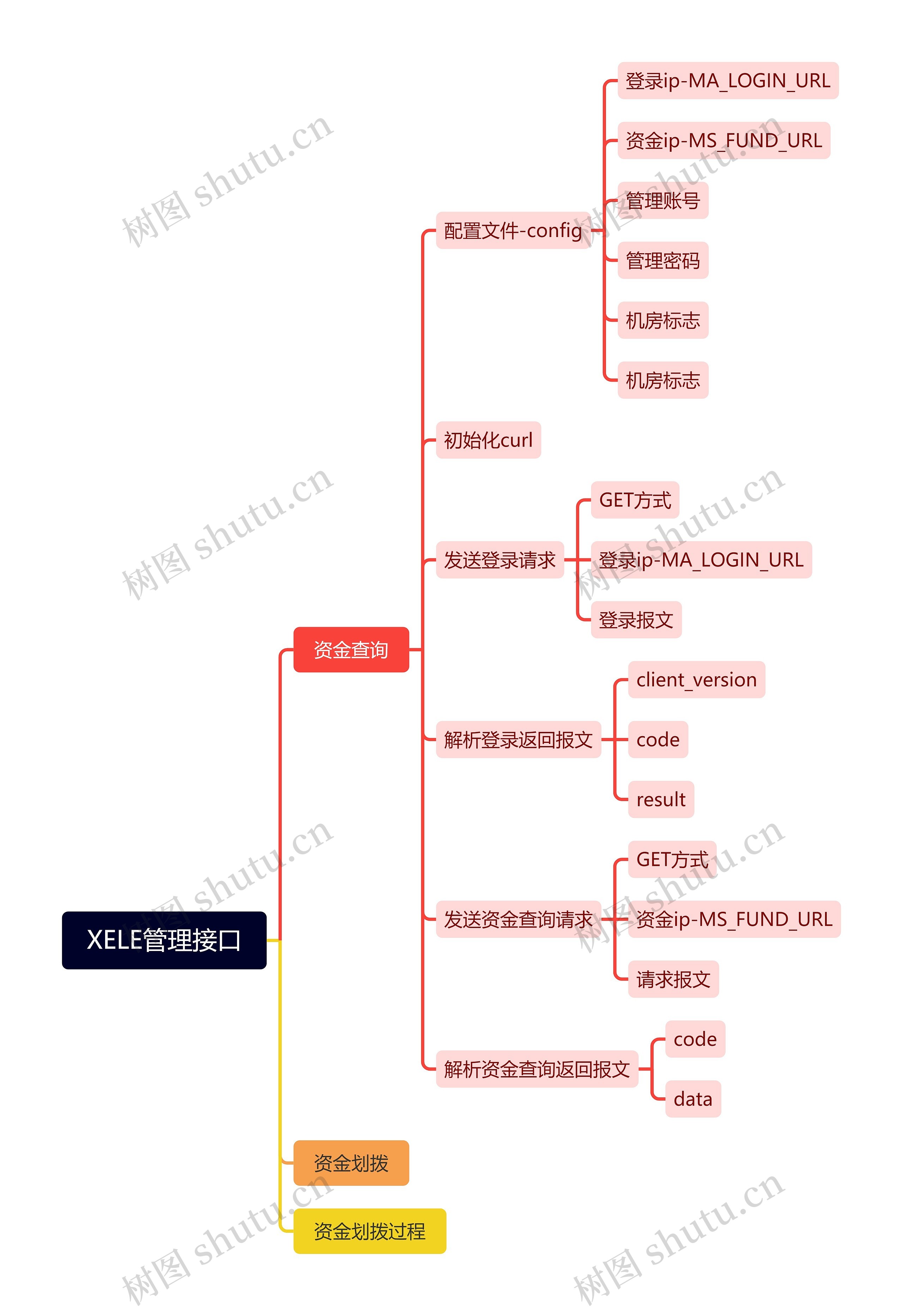 XELE管理接口