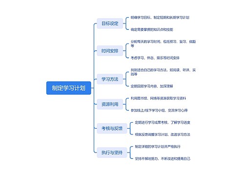 制定学习计划思维脑图