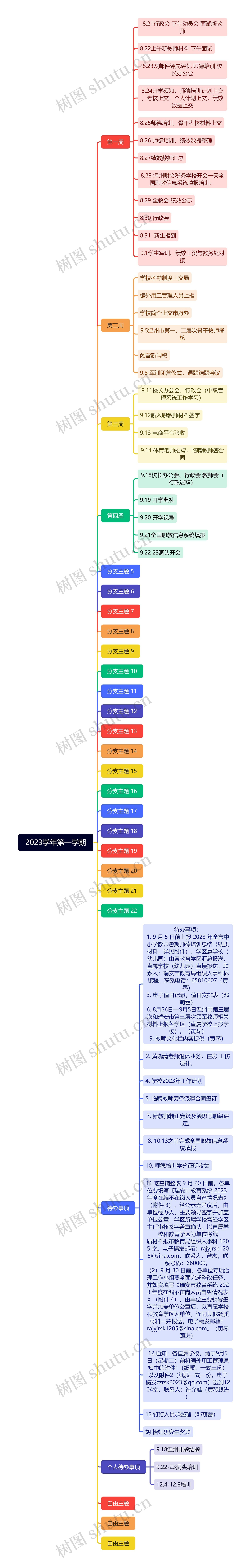 2023学年第一学期