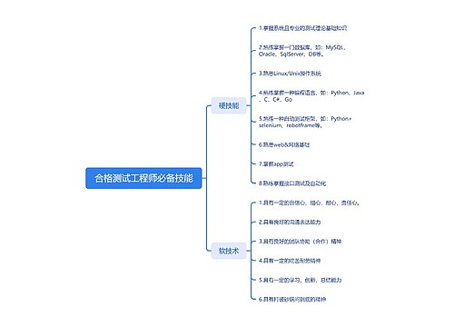 合格测试工程师必备技能