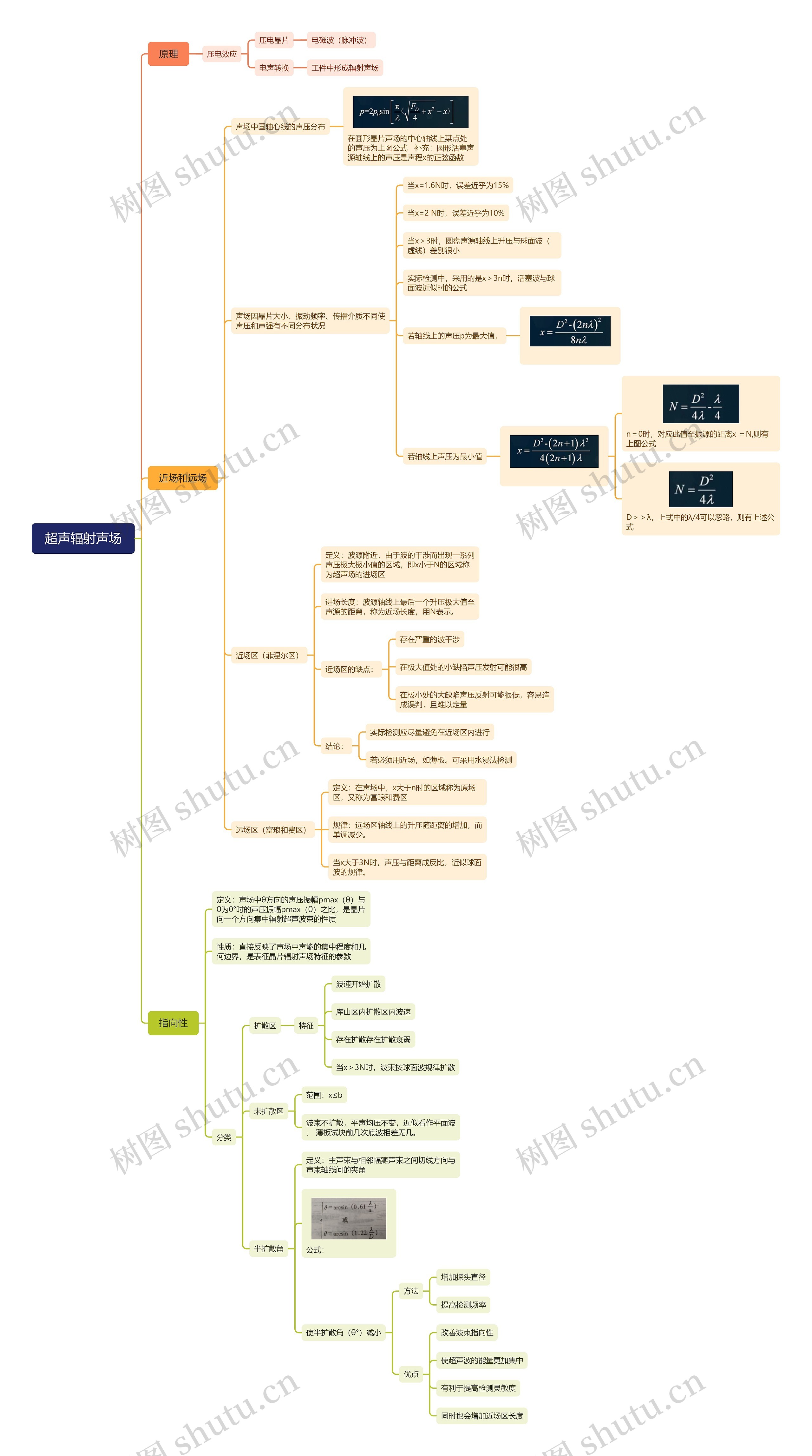 超声辐射声场思维脑图