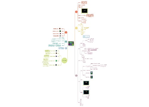 神奇小妖怪中文版脑图思维导图