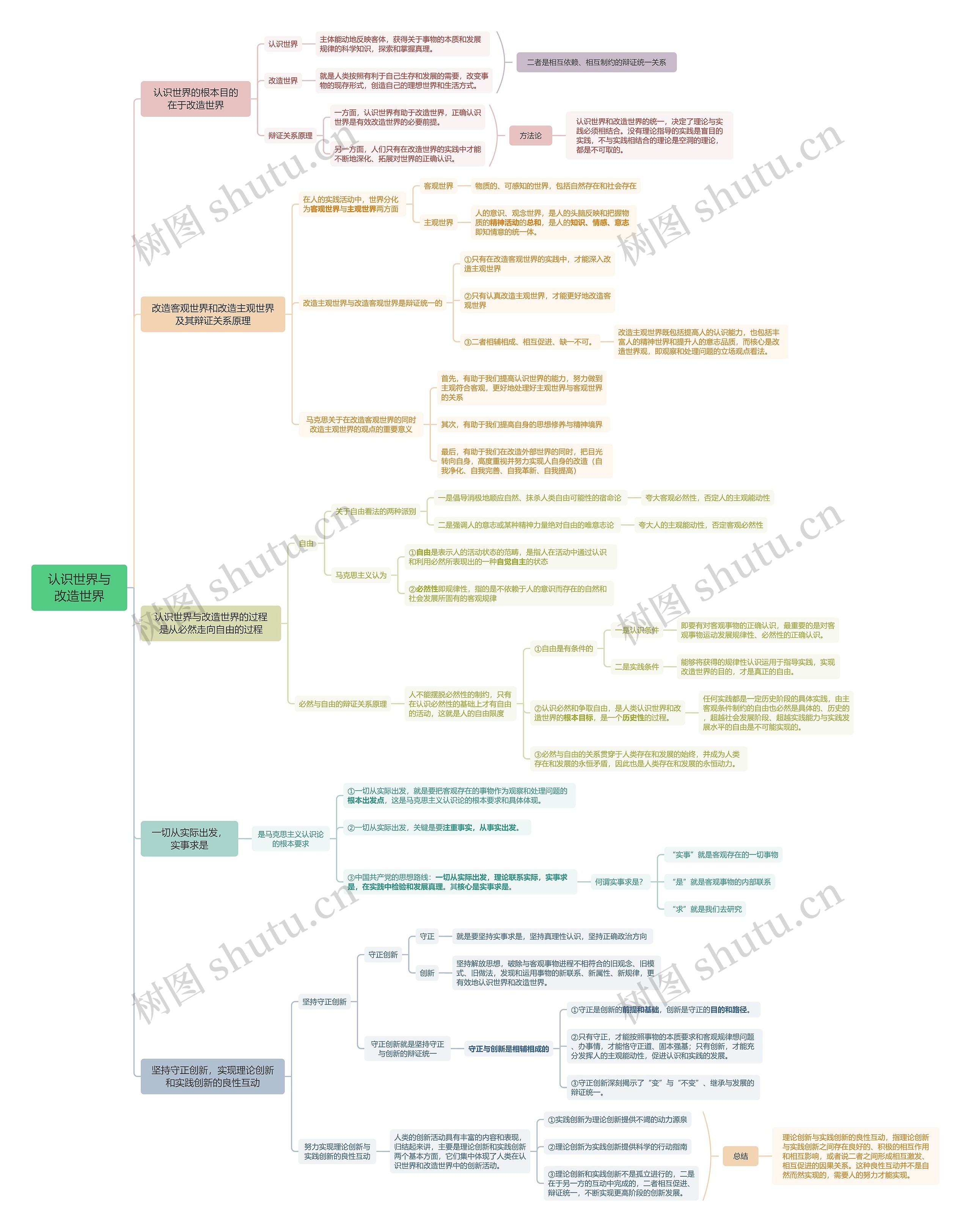 认识世界与改造世界思维导图