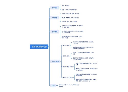 言情小说故事大纲_副本思维导图