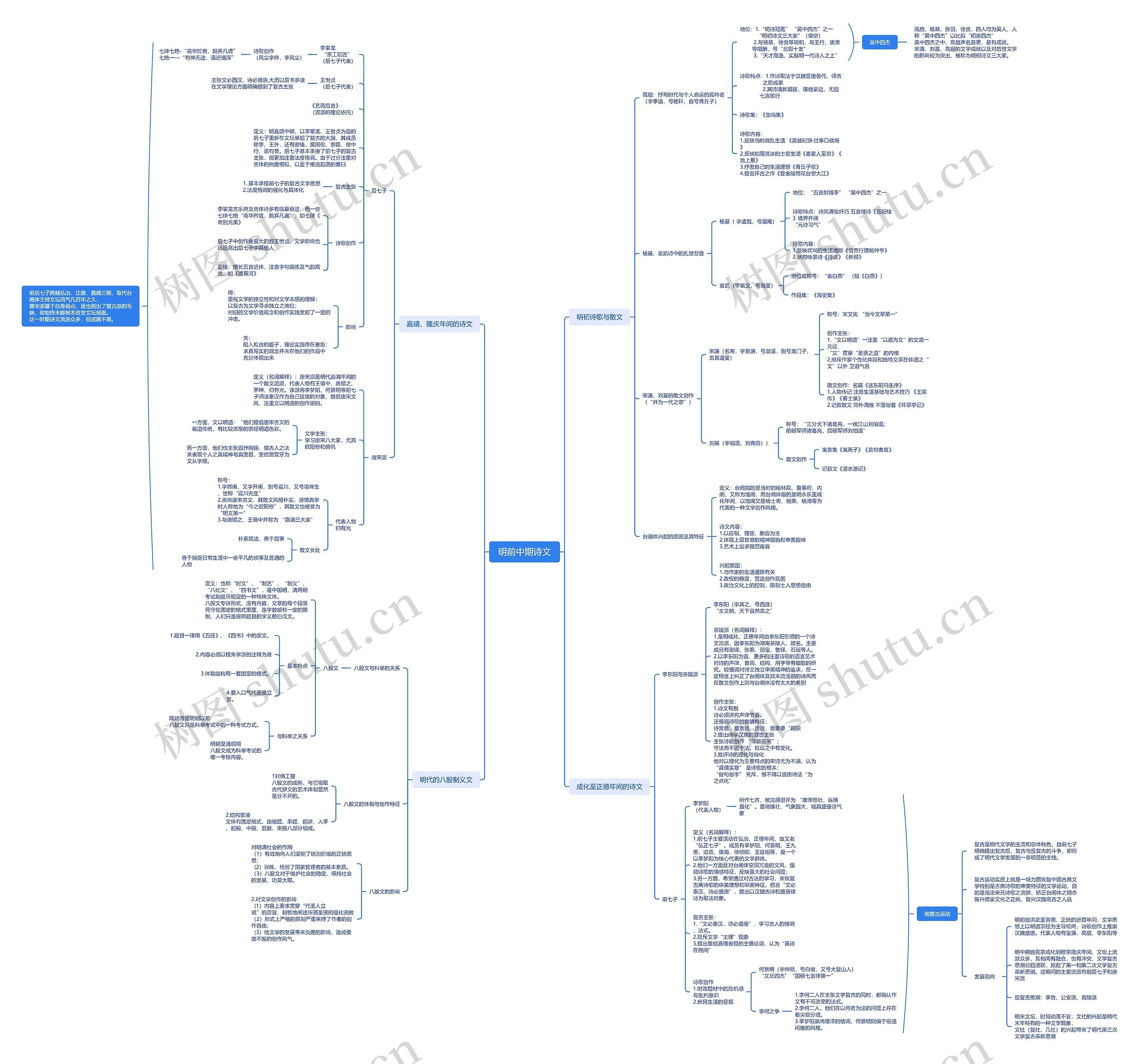 明前中期诗文思维导图