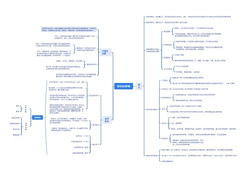 损伤的修复思维导图