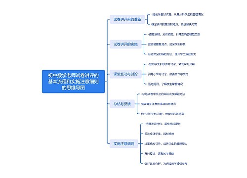 初中数学老师讲评的基本流程和实施注意细则的思维导图