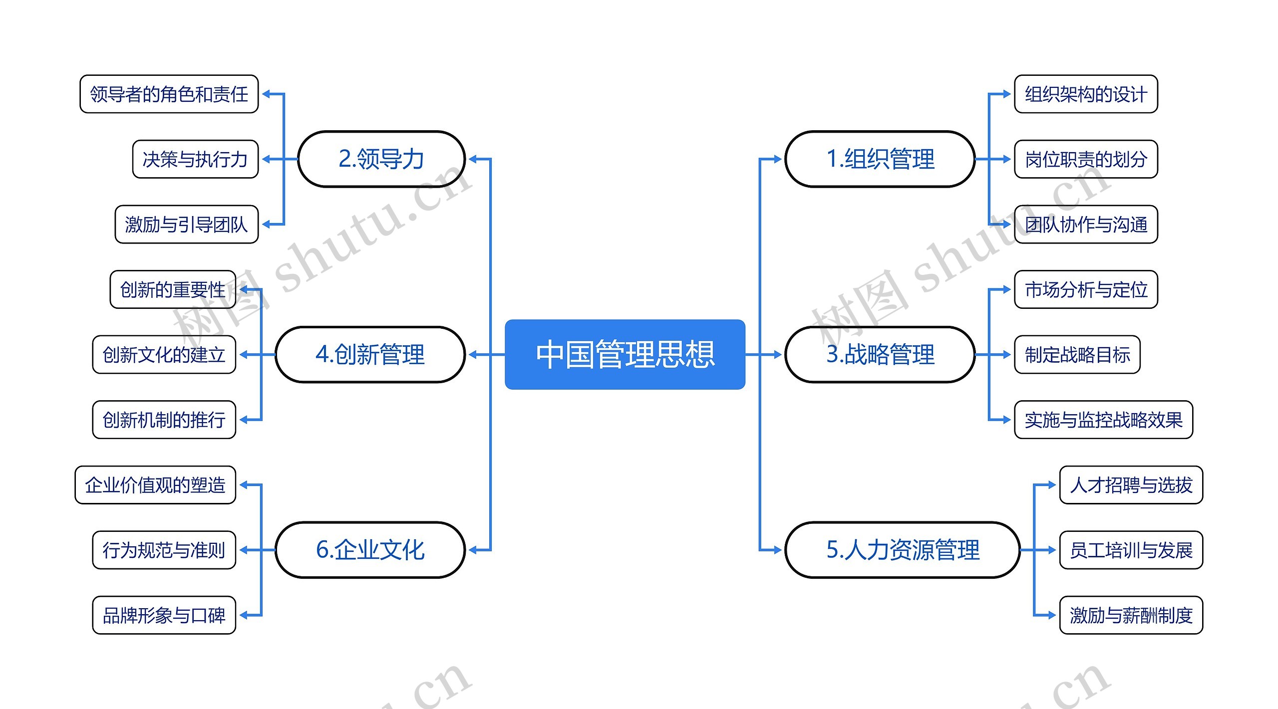 中国管理思想