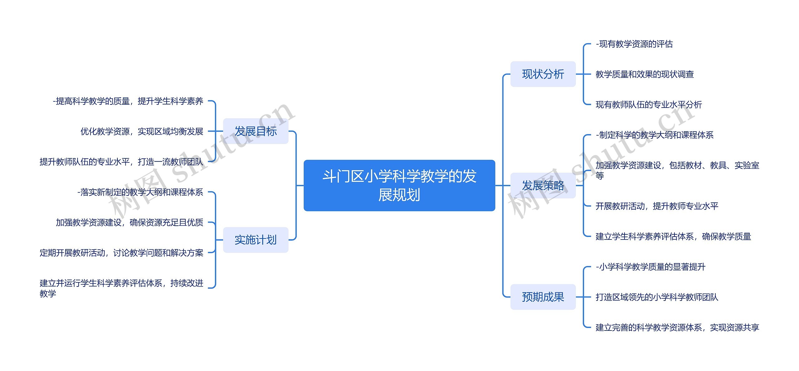 斗门区小学科学教学的发展规划思维导图