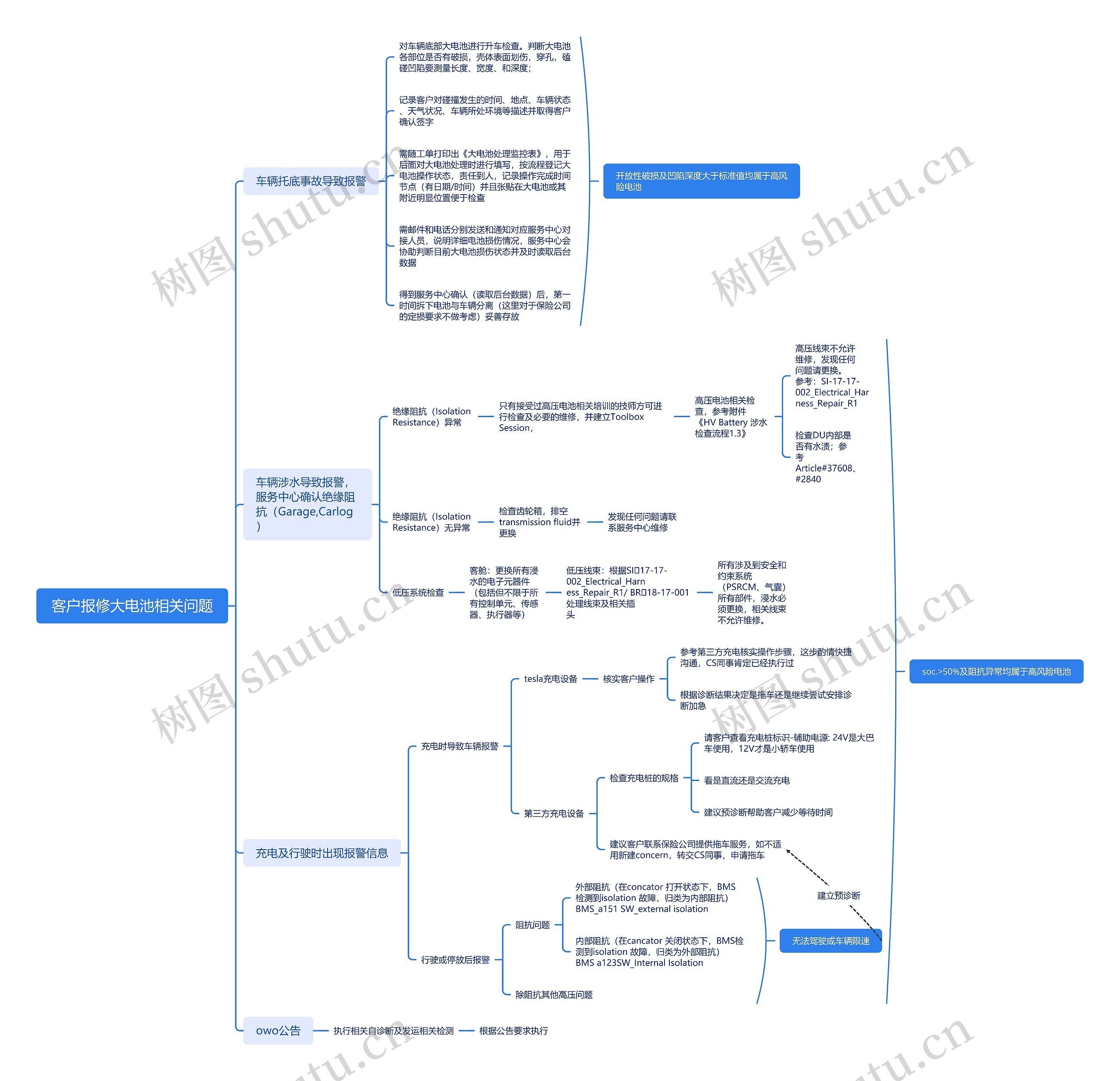 客户报修大电池相关问题思维导图
