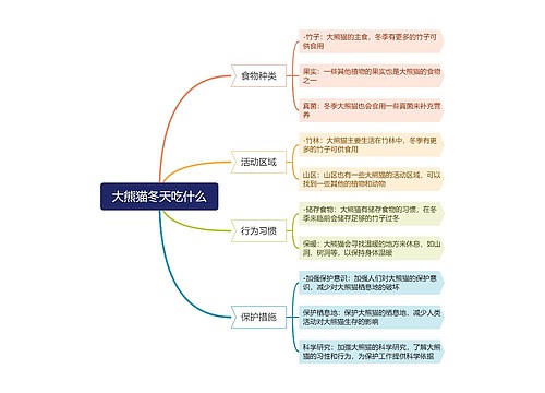 大熊猫冬天吃什么思维脑图