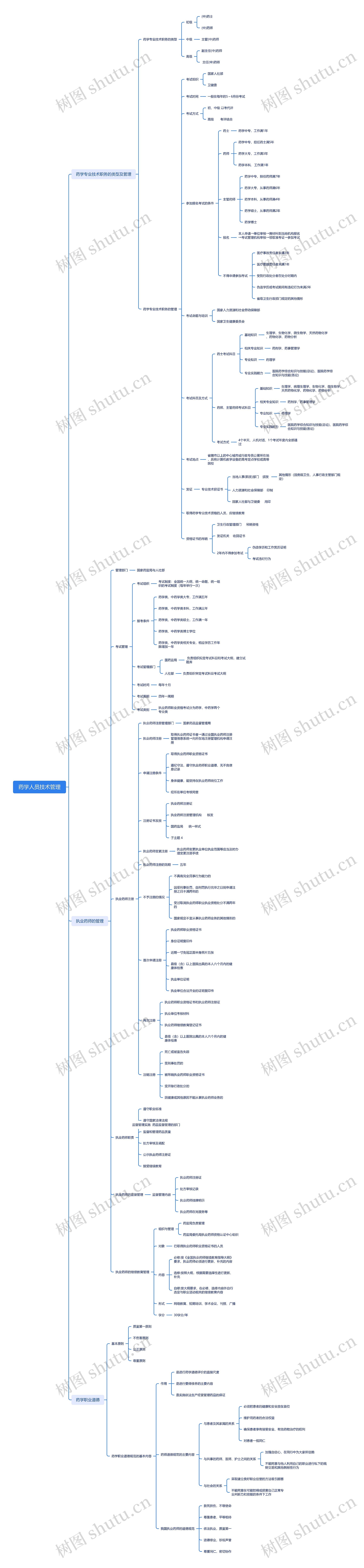 药学人员技术管理_副本
