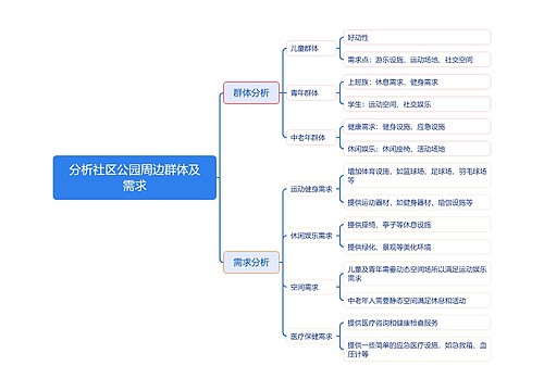 分析社区公园周边群体及需求