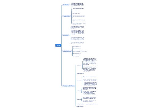 班主任思维导图