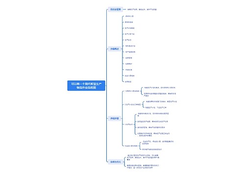 可以画一个现代智慧生产物流作业流程图_副本思维导图