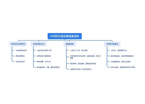 外用药正确涂擦健康宣教思维导图