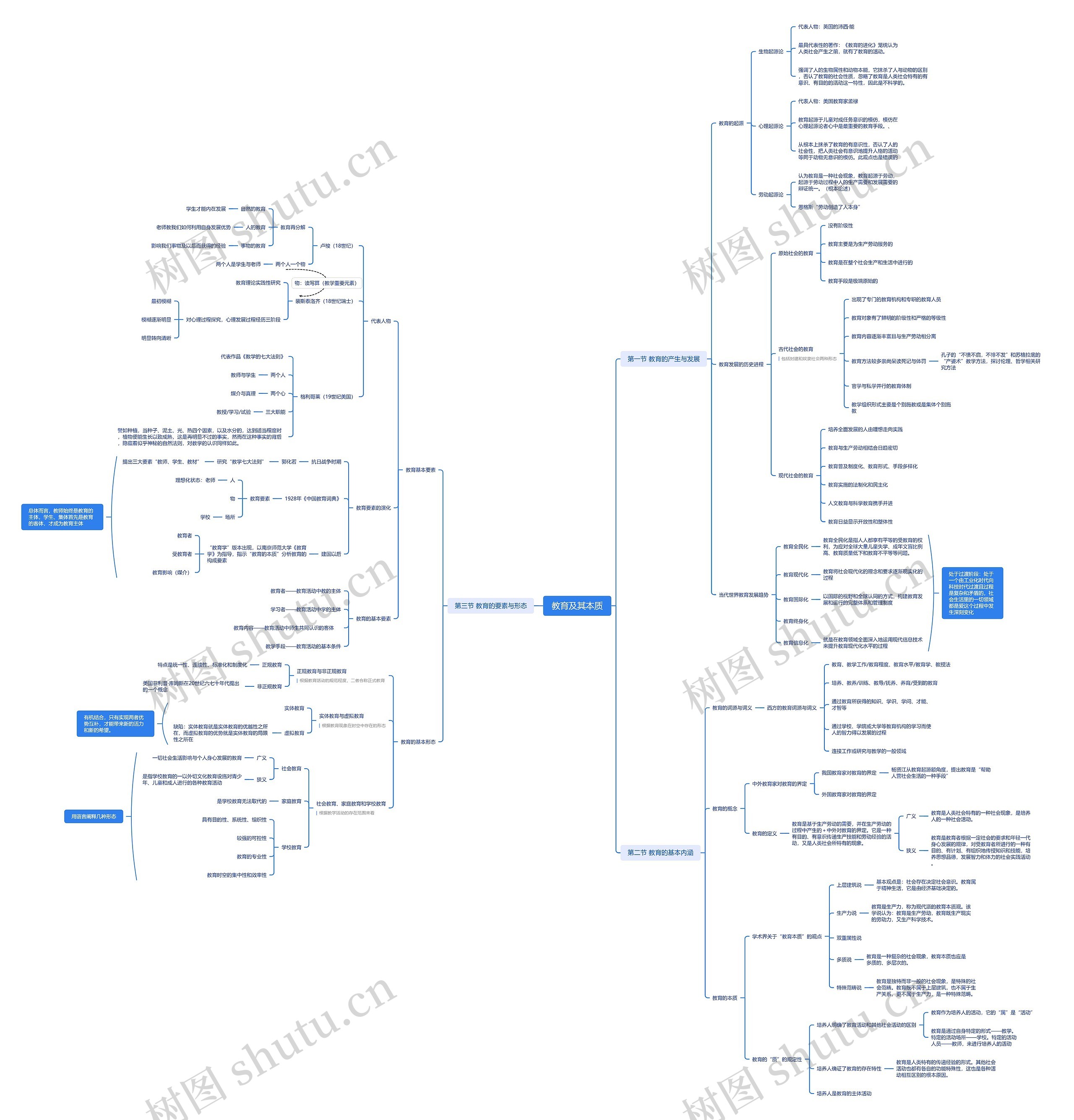 教育及其本质思维脑图