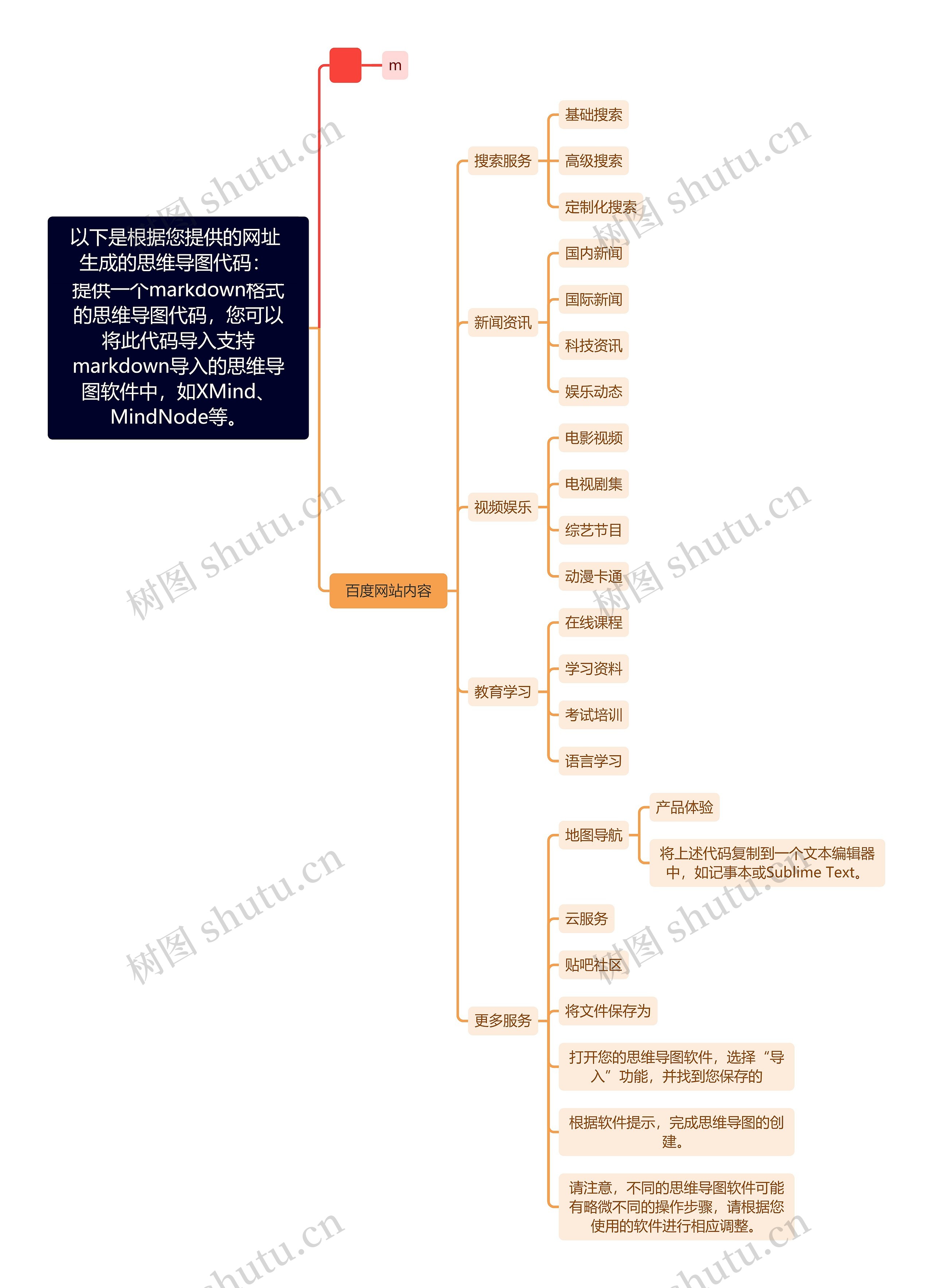 很抱歉，我无法直接生成思维导图。但我可以为您提供一个markdown格式的思维导图代码，您可以将此代码导入支持markdown导入的思维导图软件中，如XMind、MindNode等。