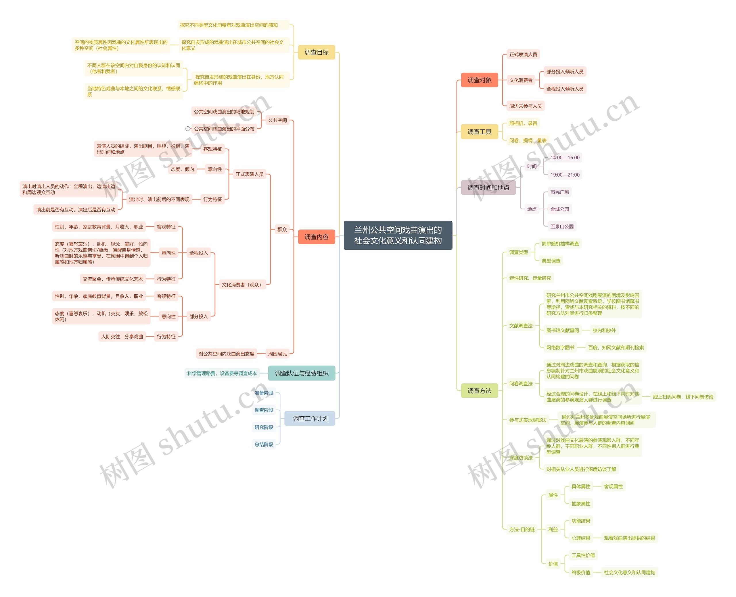 ﻿兰州公共空间戏曲演出的社会文化意义和认同建构思维导图