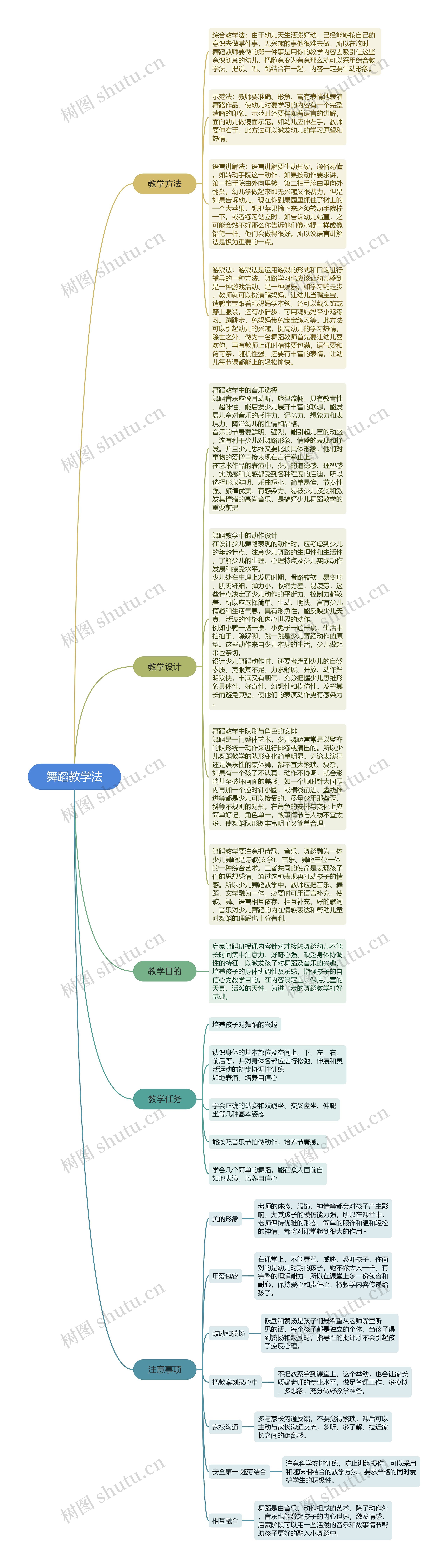 舞蹈教学法 _副本