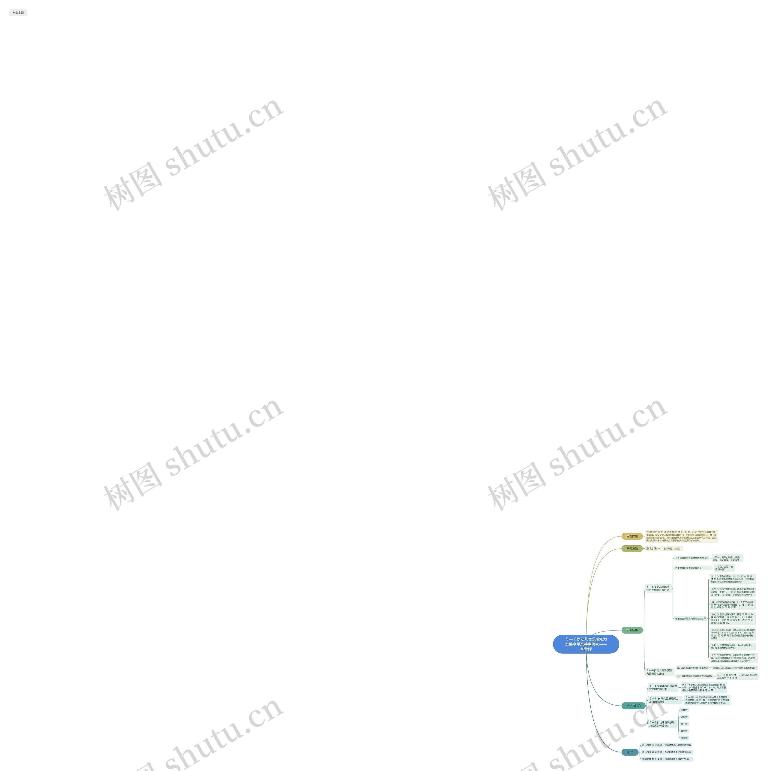 ５—６岁幼儿音乐感知力发展水平及特点研究——陈蓉晖思维导图