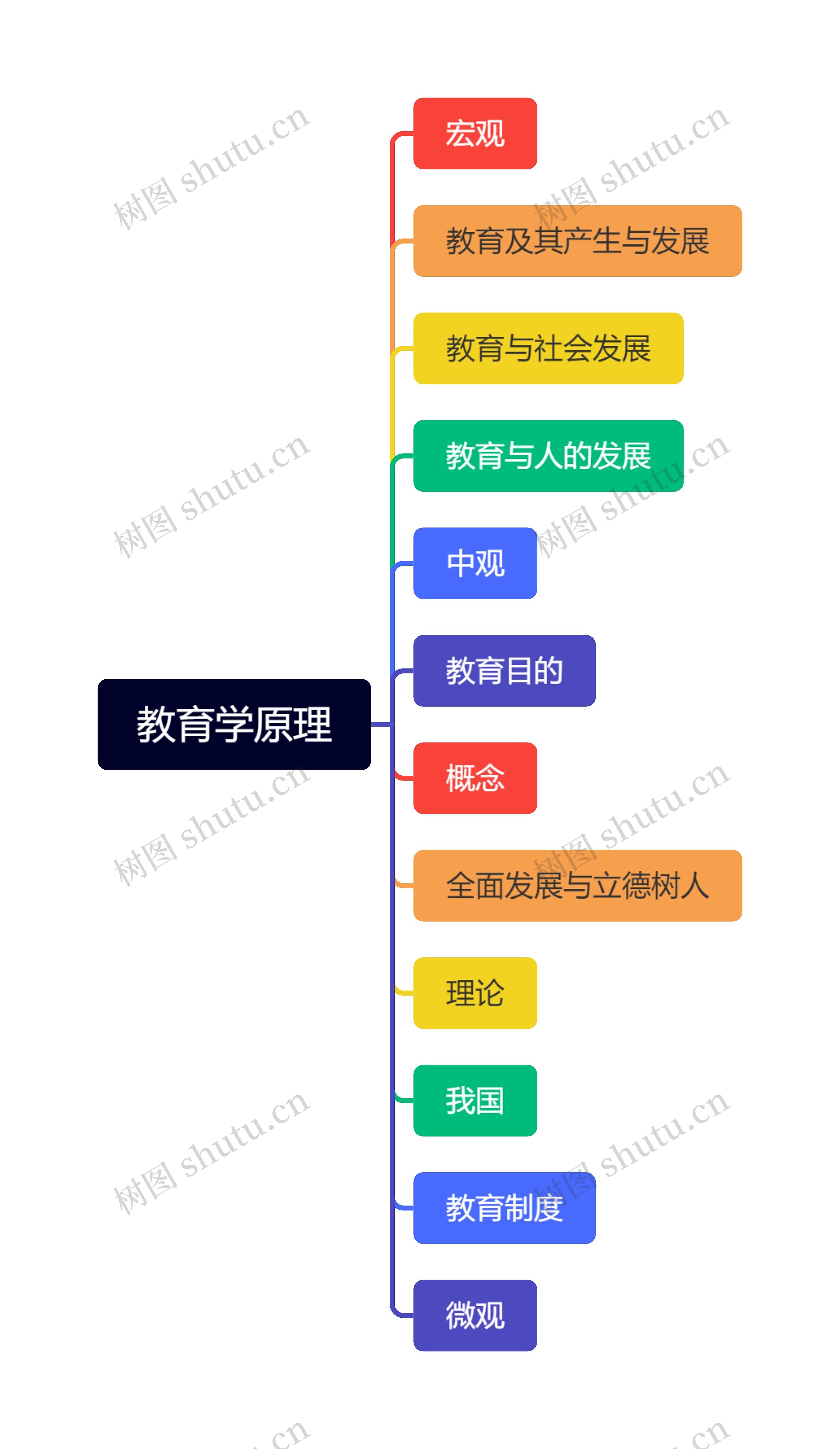 教育学原理