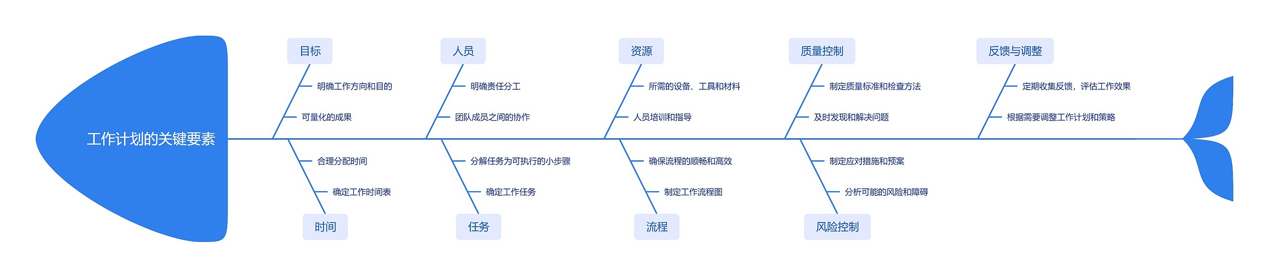 工作计划的关键要素_副本