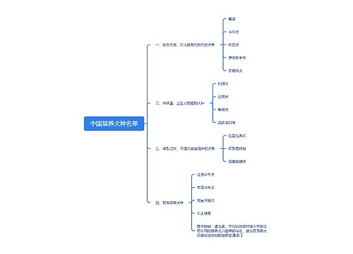 中国禁养犬种名单思维导图