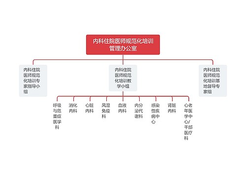 内科住院医师规范化培训管理办公室