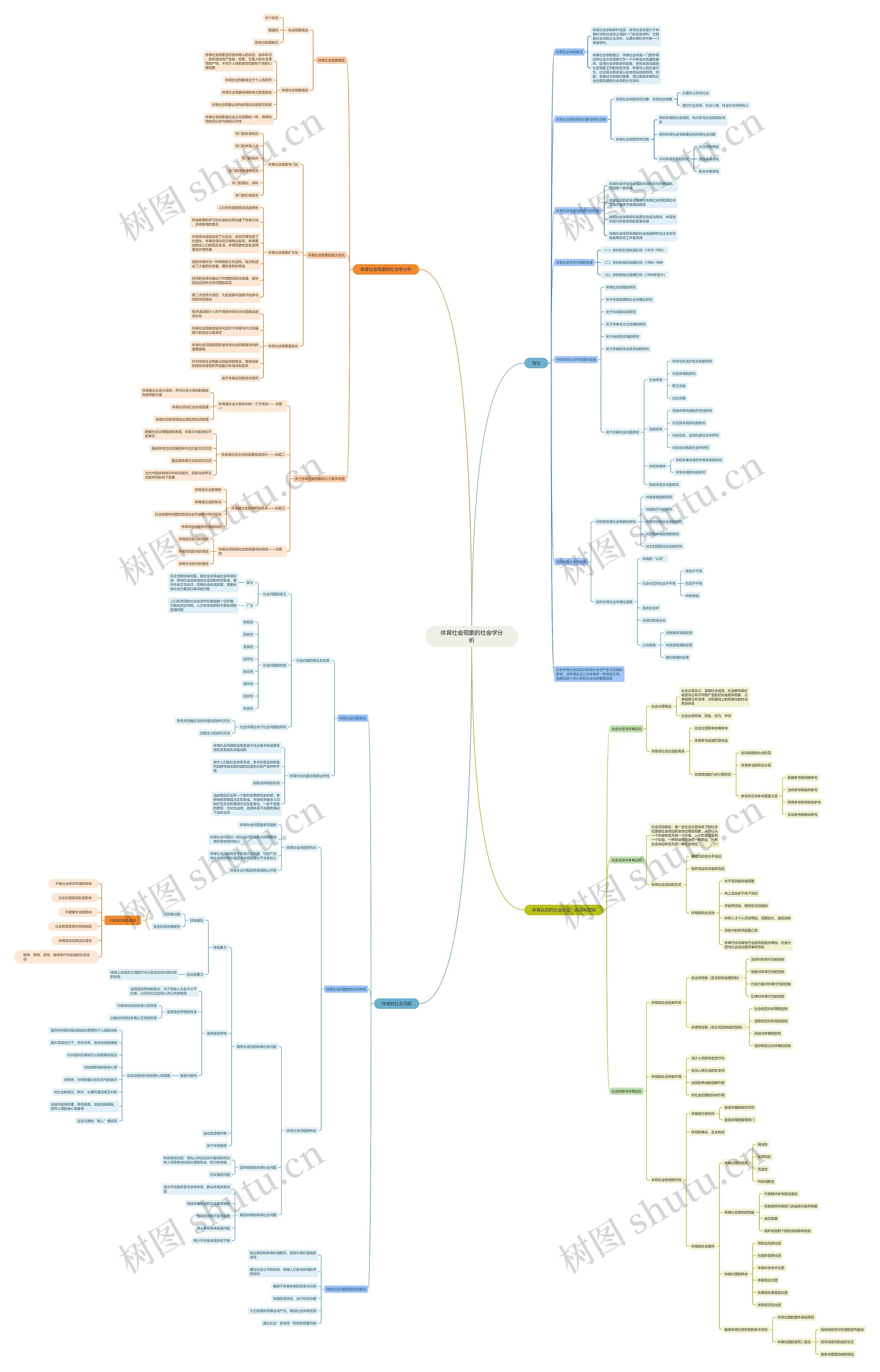 ﻿体育社会现象的社会学分析思维导图