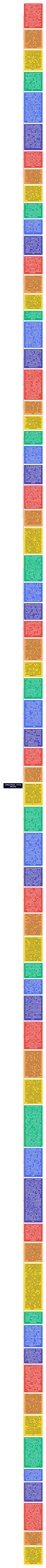 深度生态学运动：乔治·塞申斯 评论