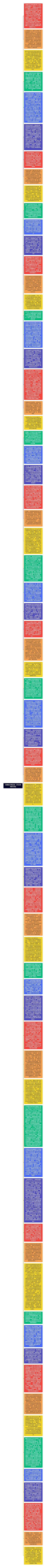 深度生态学运动：乔治·塞申斯 评论