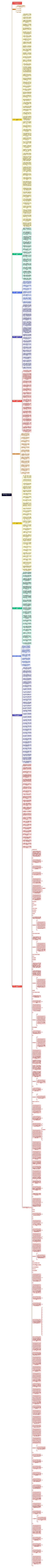 政策和制度体系思维脑图