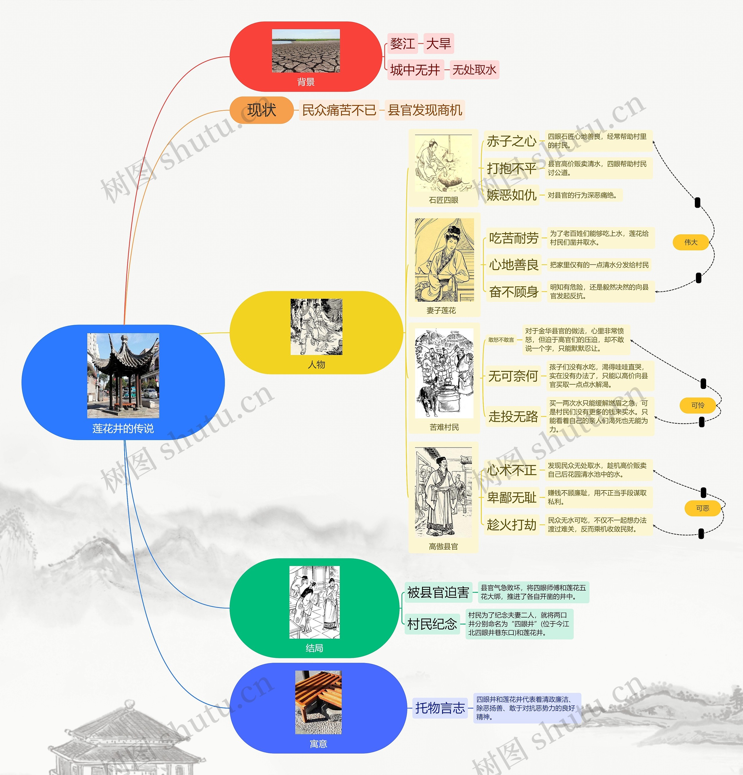 莲花井的传说