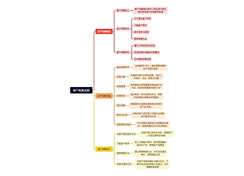客户报备流程思维导图