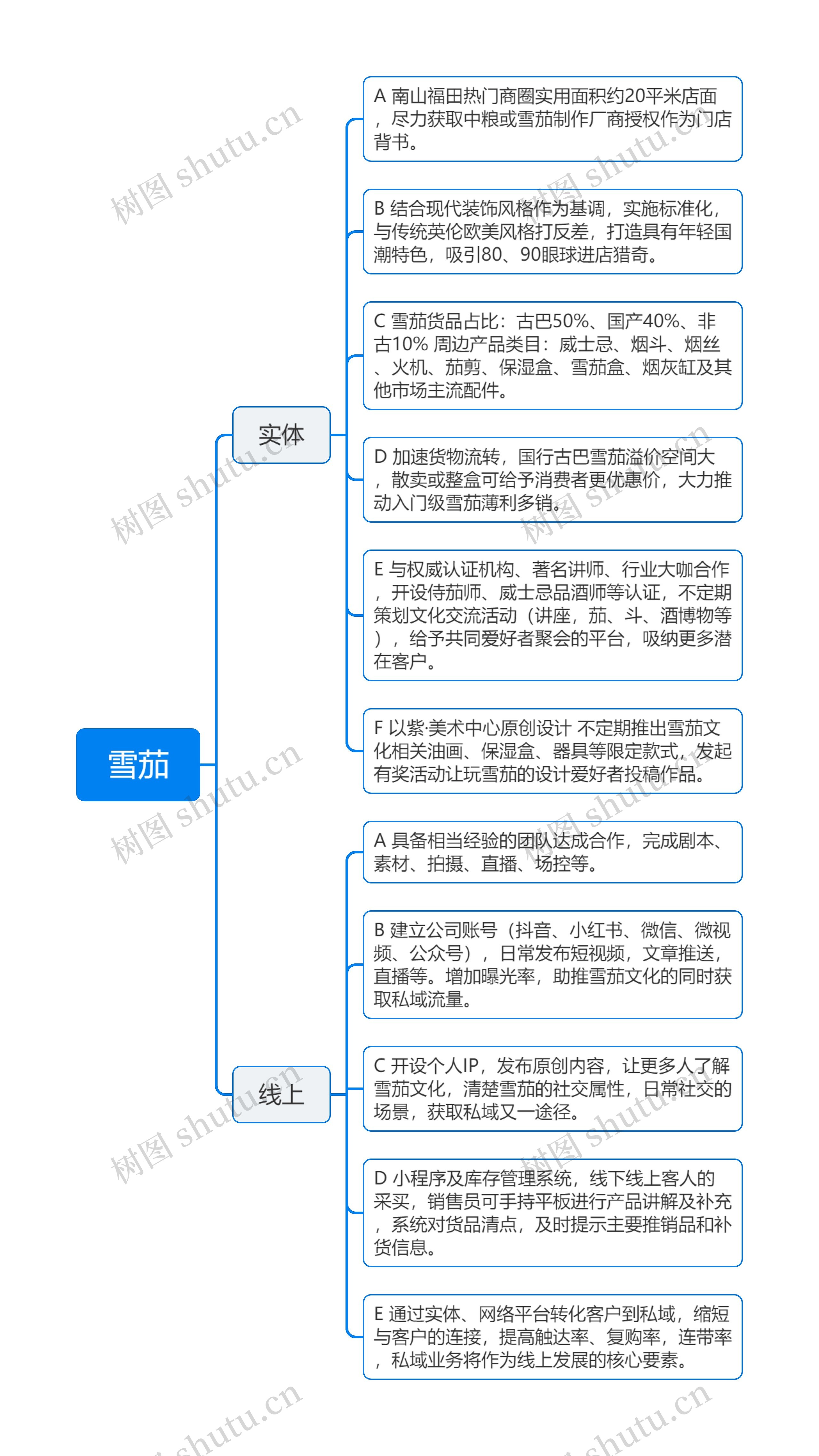 雪茄思维导图高清图 雪茄思维导图