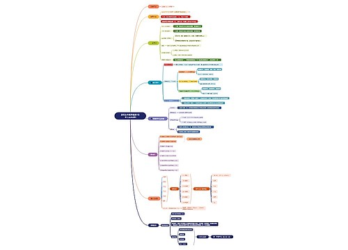 富德生命臻享健康A款 重大疾病保险思维导图