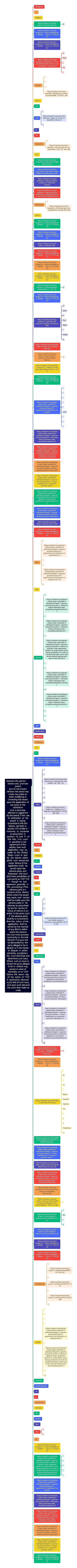 Supreme Court of the United States思维导图